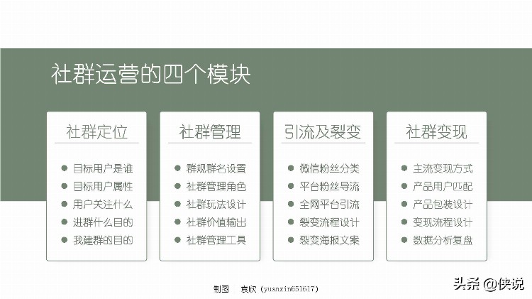 社群运营全流程培训课件（PDF版）