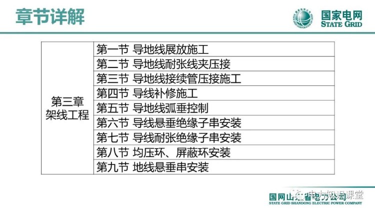 2022版国家电网输变电工程标准工艺(架空线路工程)培训课件