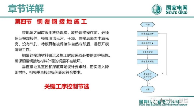 2022版国家电网输变电工程标准工艺(架空线路工程)培训课件