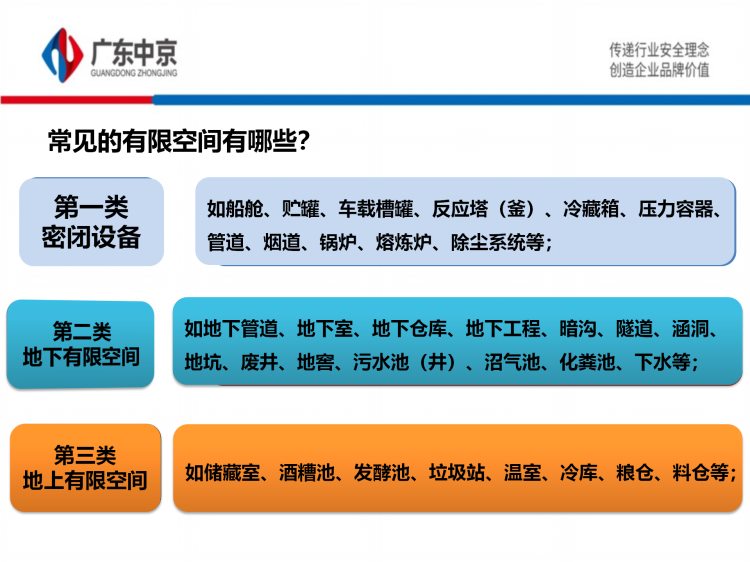 有限空间施工作业安全培训