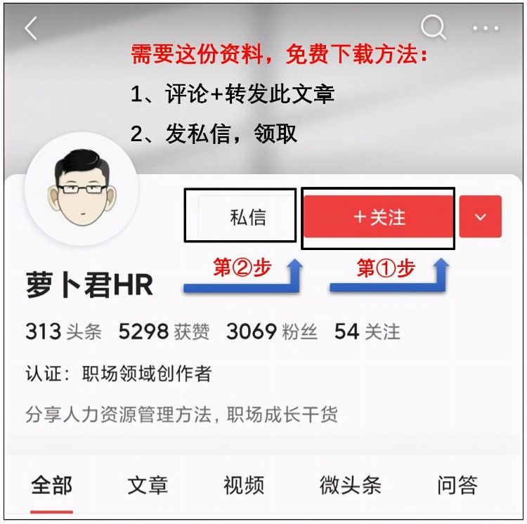 内训师梯队培养方案（PPT精品）