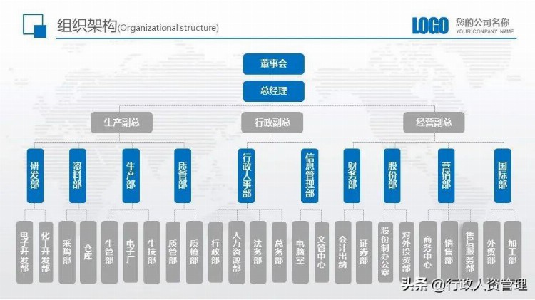 新员工入职培训.精编