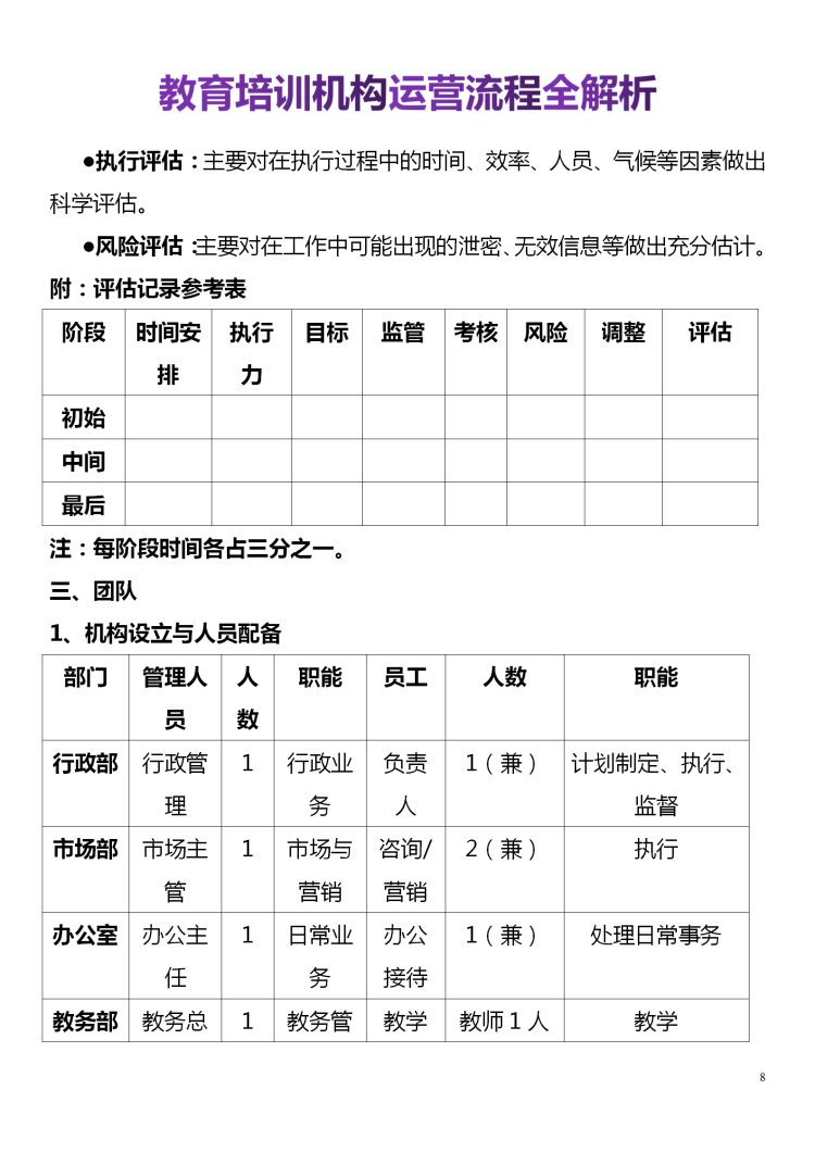 培训机构从选址到招生管理，完整一套运营流程方案（值得收藏）