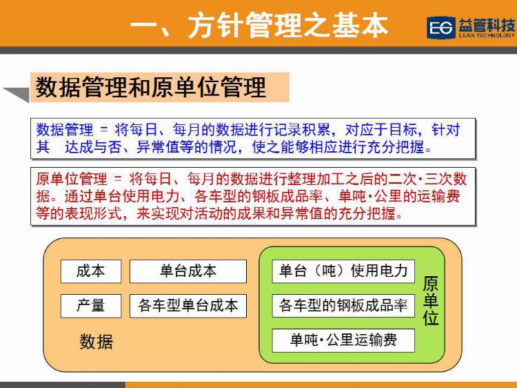 【PPT干货】简单高效的经营管理工具—方针管理（1）培训教材