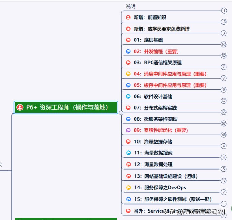 非计算机专业校招直入阿里0到48W年薪，绝密学习路线 面试题分享