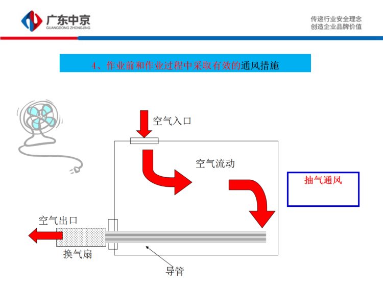 有限空间施工作业安全培训