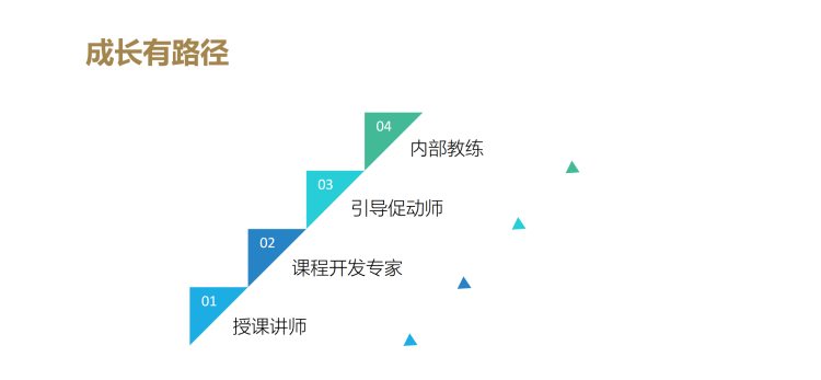 内训师团队管理系列——内训师培养