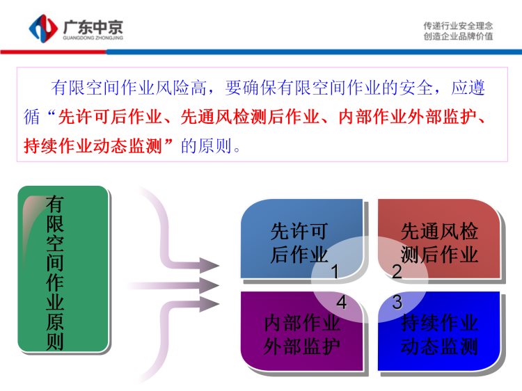 有限空间施工作业安全培训