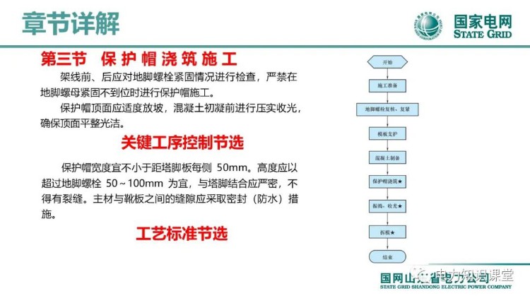 2022版国家电网输变电工程标准工艺(架空线路工程)培训课件