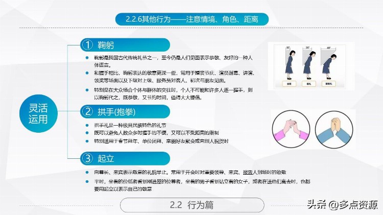 《商务礼仪常识培训PPT》课件，共80