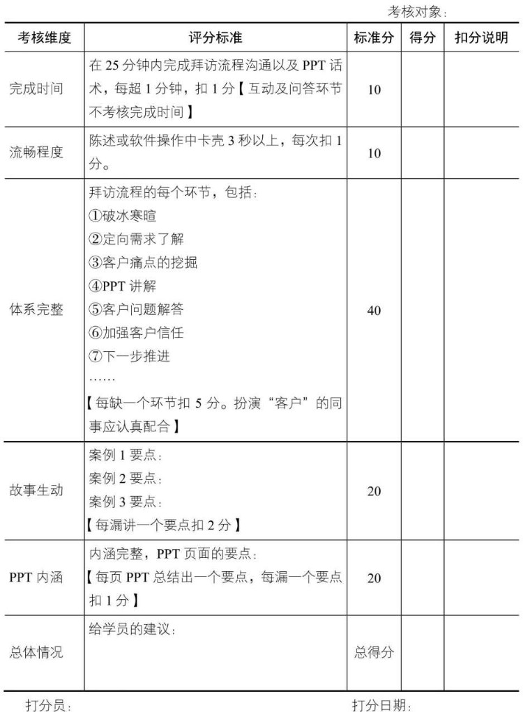 新员工培训方法介绍