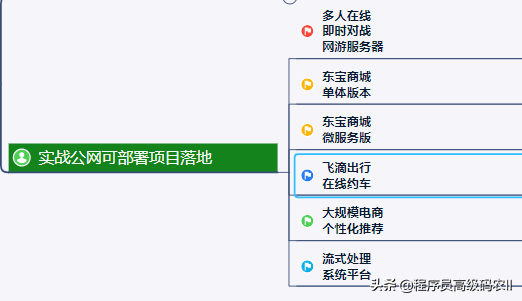 非计算机专业校招直入阿里0到48W年薪，绝密学习路线 面试题分享