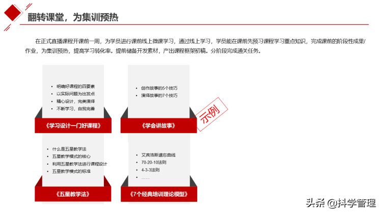 集团公司从0-1搭建内训师体系培养设计方案