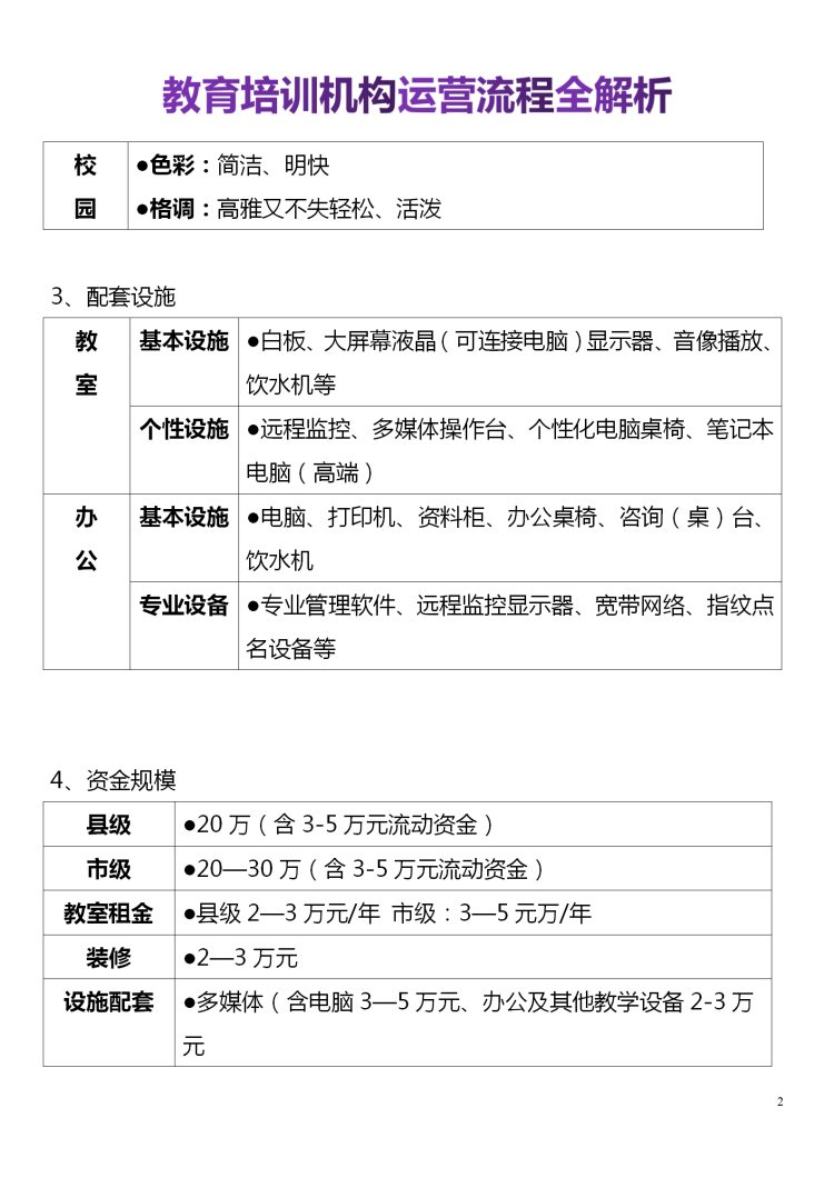 培训机构从选址到招生管理，完整一套运营流程方案（值得收藏）