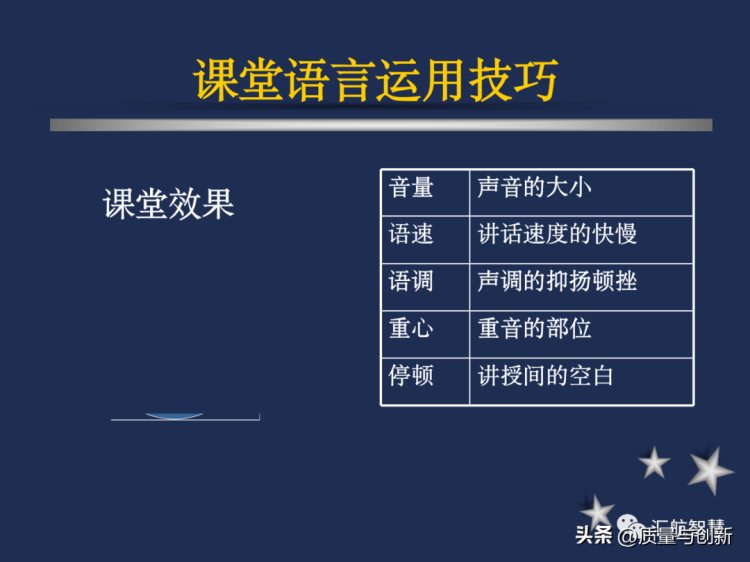 企业内部培训师培训分享资料