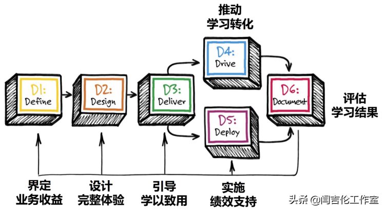 培训项目管理中内部营销和品牌建设的作用——以FT汽车公司为例-2