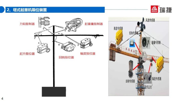 施工现场大型机械安全检查培训，隐患问题及缺陷照片。59页PPT