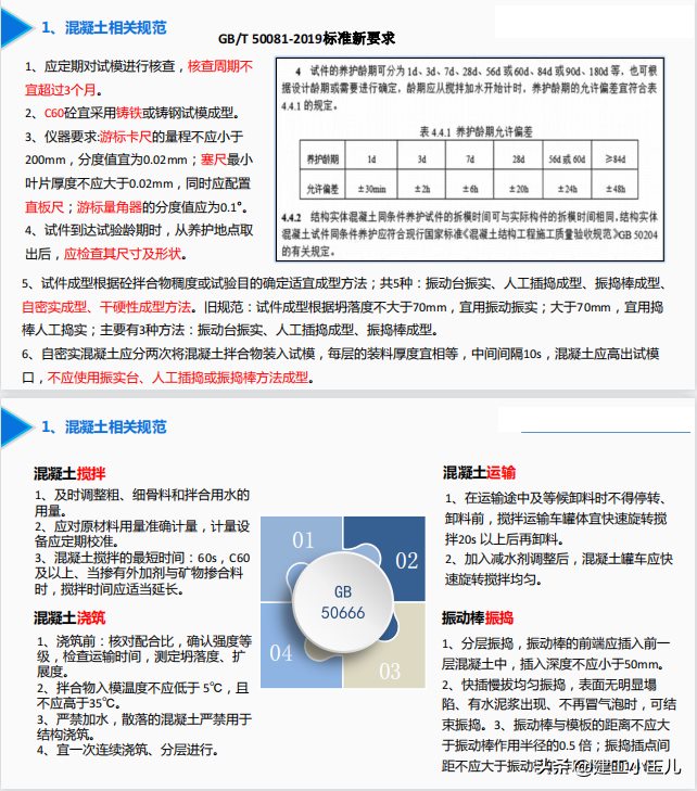 中建工程混凝土知识培训讲义2023