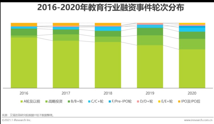 2020年中国在线教育行业研究报告