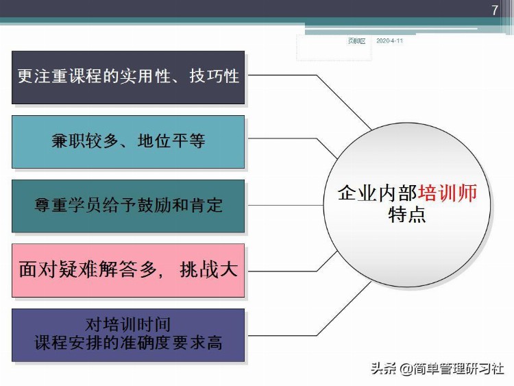 企业内训师培训课程实操方法技巧（推荐收藏备用）