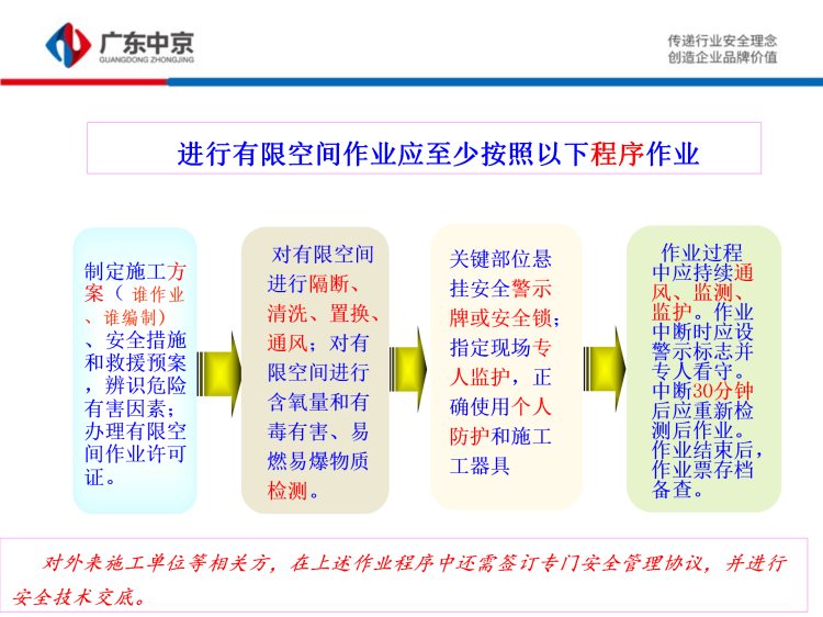 有限空间施工作业安全培训