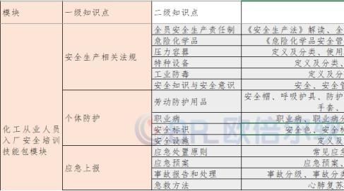 提高员工素质，让企业更具竞争力，化工培训课程助您一臂之力