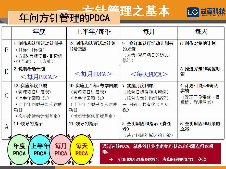 【PPT干货】简单高效的经营管理工具—方针管理（1）培训教材