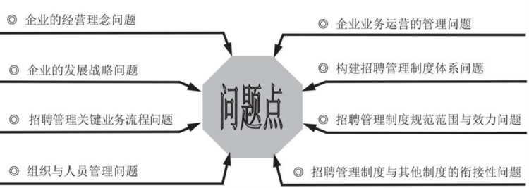 培训管理业务流程与制度体系