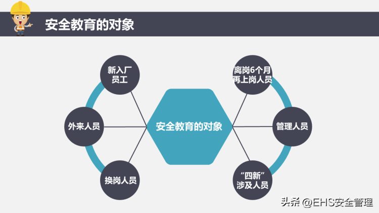 230506-如何提高员工安全意识精品培训课件（43页）