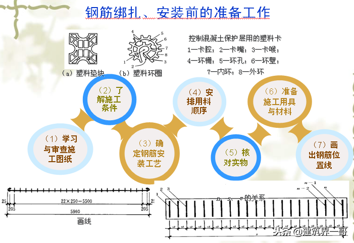 想学钢筋别发愁，手把手教你做大工，农民工新手入门培训