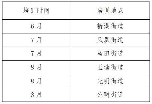 免费学技能！2021年“南粤家政”职业技能培训开始报名啦