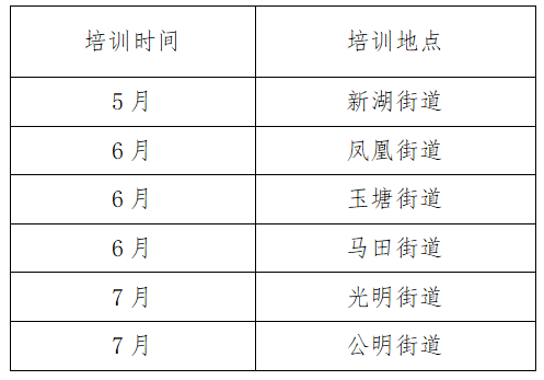 免费学技能！2021年“南粤家政”职业技能培训开始报名啦