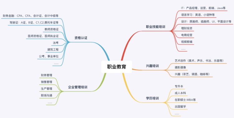 职业教育或将成为新风口