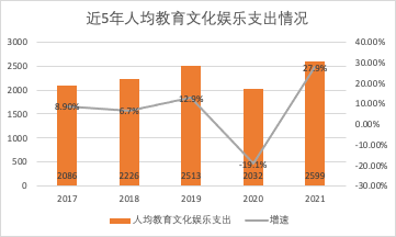 职业教育或将成为新风口