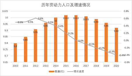 职业教育或将成为新风口