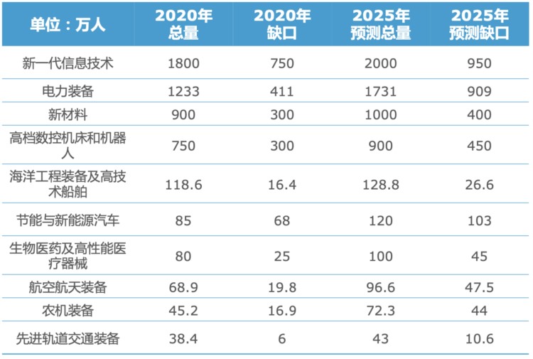 职业教育或将成为新风口