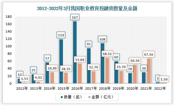 职业教育或将成为新风口