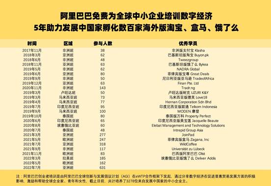 第5年开班：631个年轻创业者来中国学习电商经验