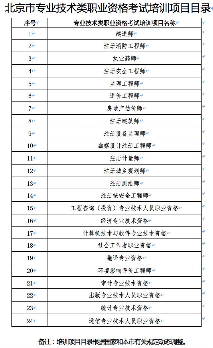 资金监管能否破解职业技能培训“维权难”？专家解读北京新规