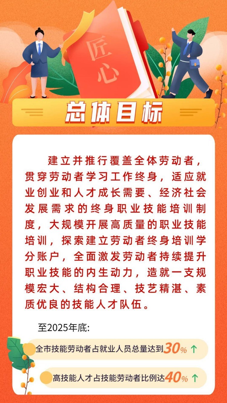 健全「终身职业技能培训制度」的七大举措来了！你将得到这些好处