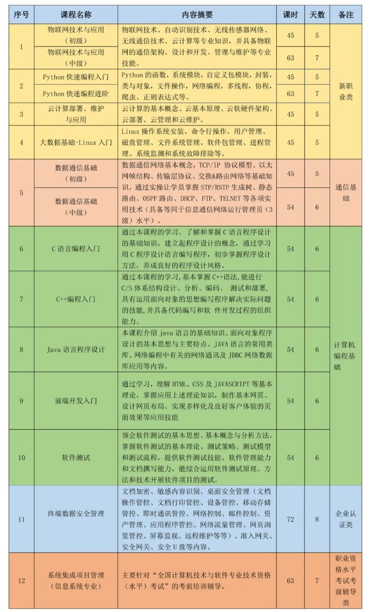 1000个名额，全免费！公益课程又上新，抓紧报名啦