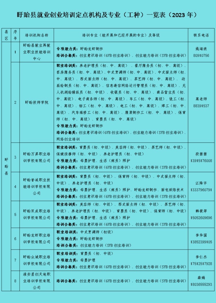 免费职业技能培训来啦