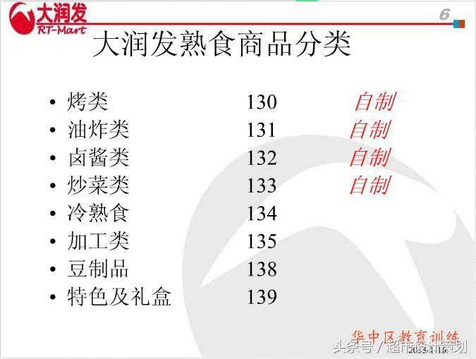 大润发｜熟食面销岗技术三手培训PPT