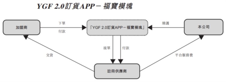 观察 | 一碗麻辣烫年入11亿，杨国福上市，你以为靠的是啥？