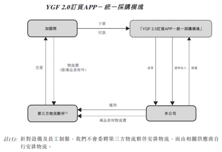 观察 | 一碗麻辣烫年入11亿，杨国福上市，你以为靠的是啥？