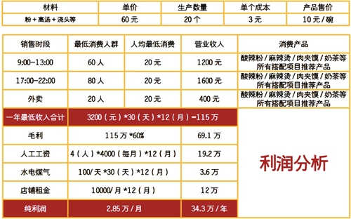 麻辣烫是巴蜀的饮食文化代表学麻辣烫创业可以吗