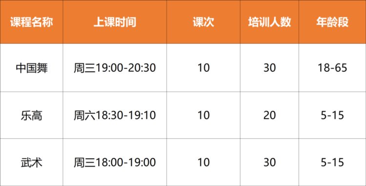 青白江区文化馆分馆2023年市民文化艺术培训开始报名啦！