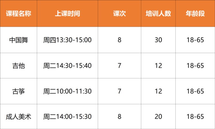 青白江区文化馆分馆2023年市民文化艺术培训开始报名啦！