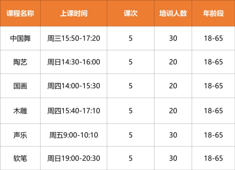 青白江区文化馆分馆2023年市民文化艺术培训开始报名啦！