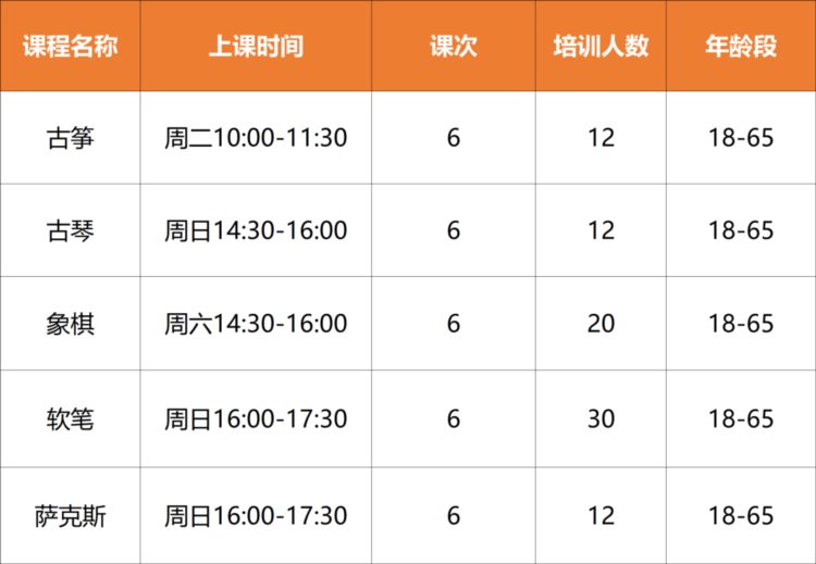 青白江区文化馆分馆2023年市民文化艺术培训开始报名啦！